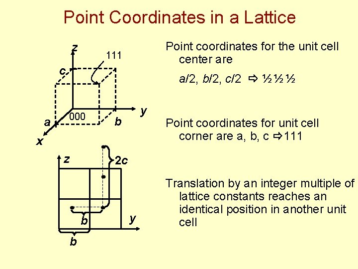 Point Coordinates in a Lattice z Point coordinates for the unit cell center are Point Coordinates in a Lattice z Point coordinates for the unit cell center are