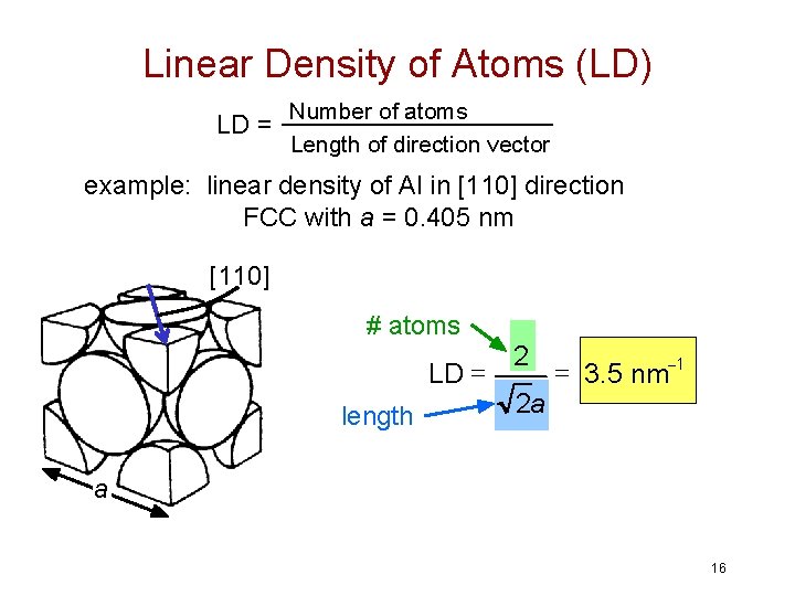 Linear Density of Atoms (LD) Number of atoms LD = Length of direction vector Linear Density of Atoms (LD) Number of atoms LD = Length of direction vector