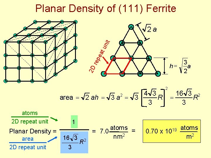 Planar Density of (111) Ferrite re p ea t u n it 2 a Planar Density of (111) Ferrite re p ea t u n it 2 a