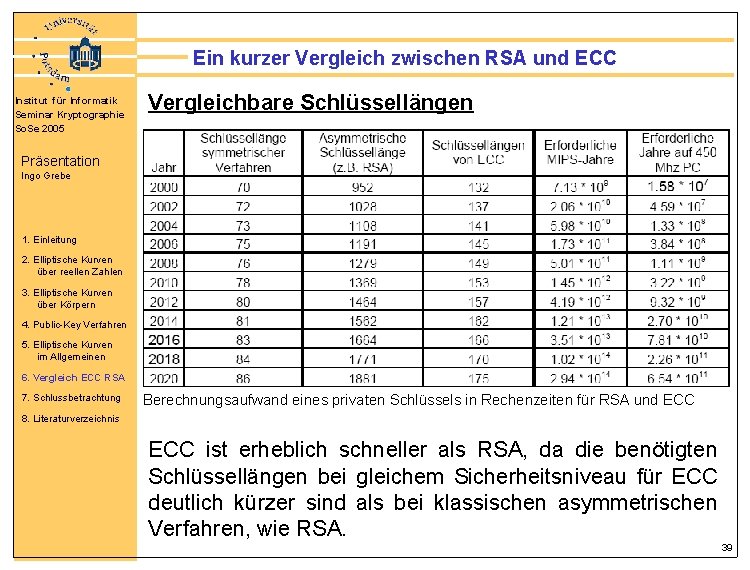 Ein kurzer Vergleich zwischen RSA und ECC Institut für Informatik Seminar Kryptographie So. Se