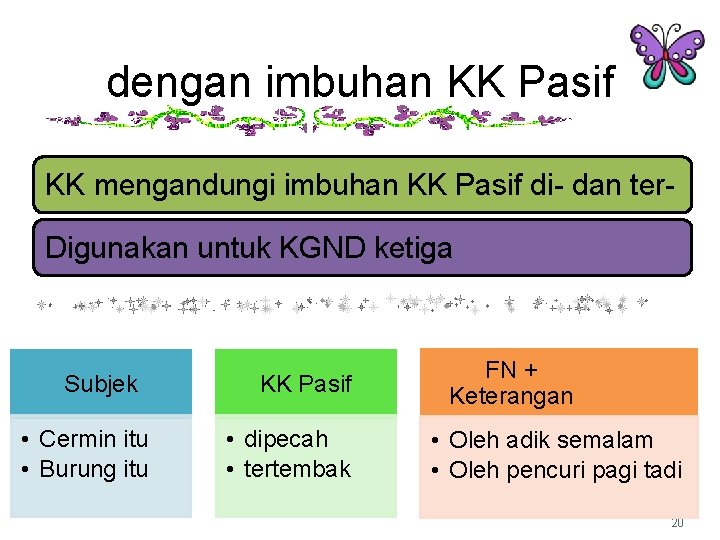 dengan imbuhan KK Pasif KK mengandungi imbuhan KK Pasif di- dan ter. Digunakan untuk