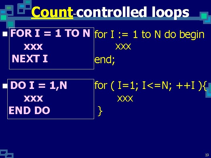 Count-controlled loops n FOR I = 1 TO N for I : = 1