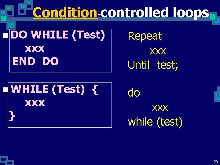 Condition-controlled loops n DO WHILE (Test) xxx END DO n WHILE } xxx (Test)