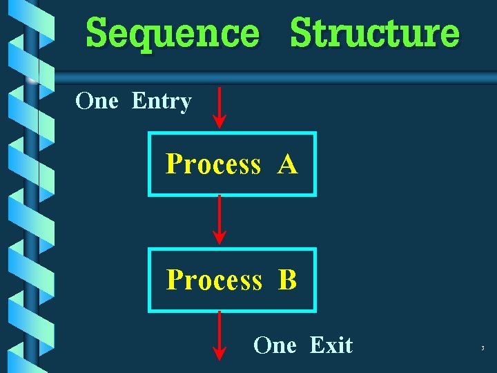 Sequence Structure One Entry Process A Process B One Exit 3 