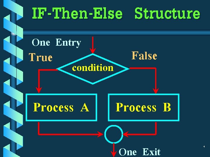 IF-Then-Else Structure One Entry True condition Process A False Process B One Exit 4 IF-Then-Else Structure One Entry True condition Process A False Process B One Exit 4