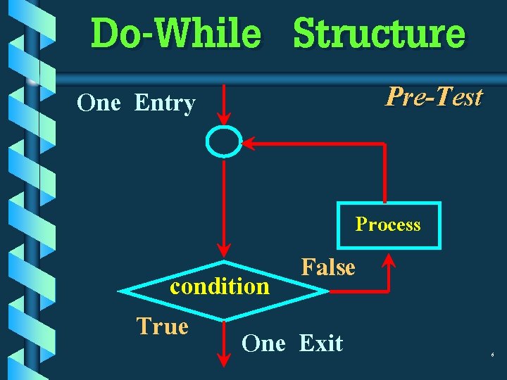 Do-While Structure Pre-Test One Entry Process False condition True One Exit 6 