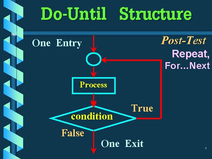 Do-Until Structure Post-Test One Entry Repeat, For…Next Process True condition False One Exit 7