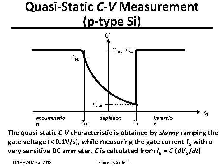 Quasi-Static C-V Measurement (p-type Si) C Cmax=Cox CFB Cmin accumulatio n VFB depletion VT
