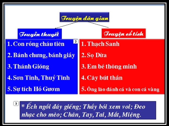 TruyÖn d©n gian TruyÒn thuyÕt. TruyÖn cæ tÝch Cho c¸c v¨n b¶n: Sä Dõa;