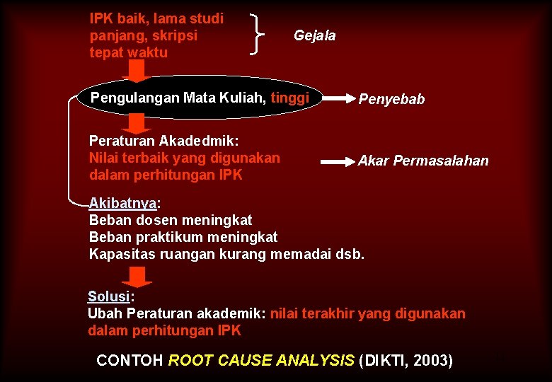 IPK baik, lama studi panjang, skripsi tepat waktu Gejala Pengulangan Mata Kuliah, tinggi Penyebab