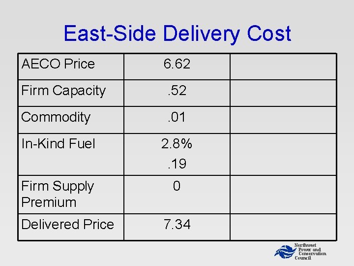 East-Side Delivery Cost AECO Price 6. 62 Firm Capacity . 52 Commodity . 01 East-Side Delivery Cost AECO Price 6. 62 Firm Capacity . 52 Commodity . 01