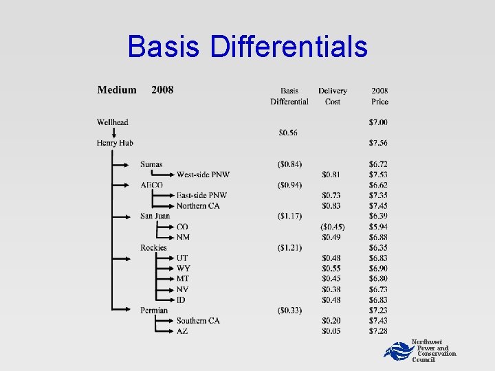 Basis Differentials Northwest Power and Conservation Council Basis Differentials Northwest Power and Conservation Council