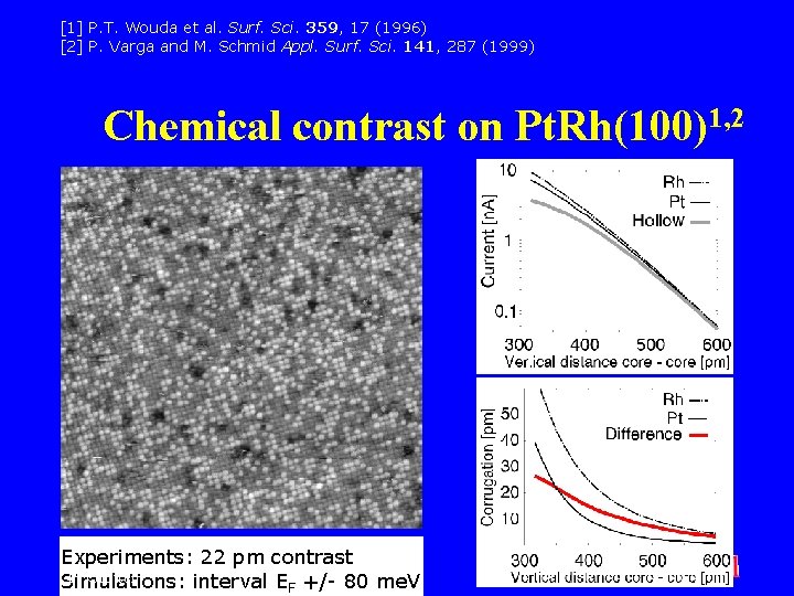 [1] P. T. Wouda et al. Surf. Sci. 359, 17 (1996) [2] P. Varga