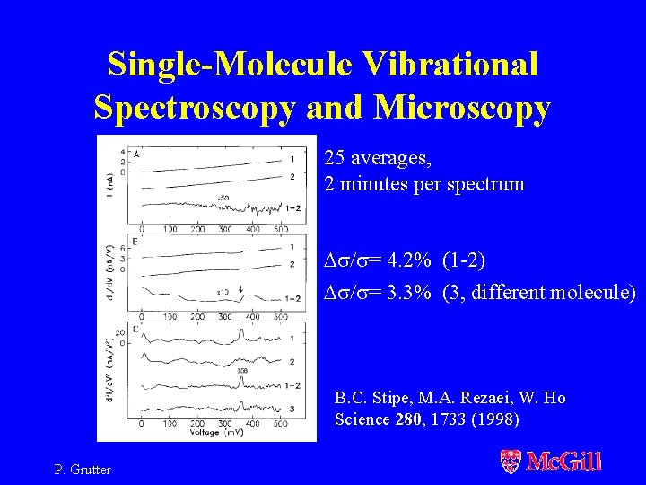 Single-Molecule Vibrational Spectroscopy and Microscopy 25 averages, 2 minutes per spectrum Ds/s= 4. 2%