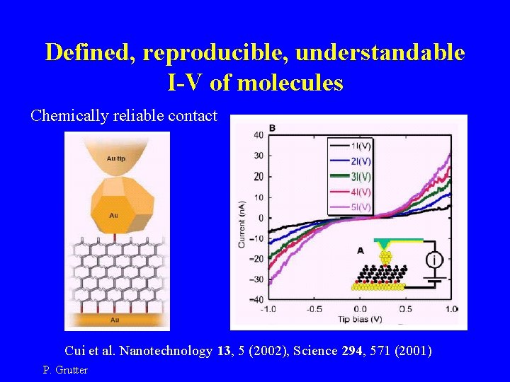 Defined, reproducible, understandable I-V of molecules Chemically reliable contact Cui et al. Nanotechnology 13,