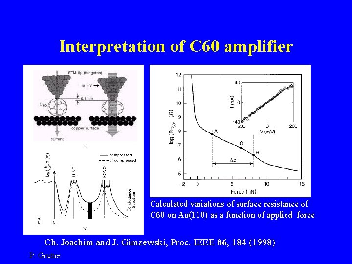 Interpretation of C 60 amplifier Calculated variations of surface resistance of C 60 on