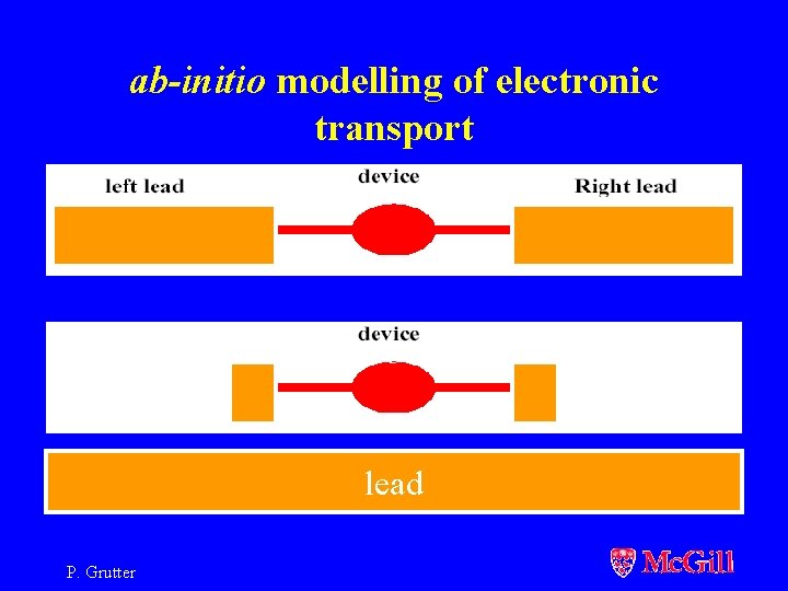 ab-initio modelling of electronic transport Hong Guo’s research group, Mc. Gill Physics lead P.