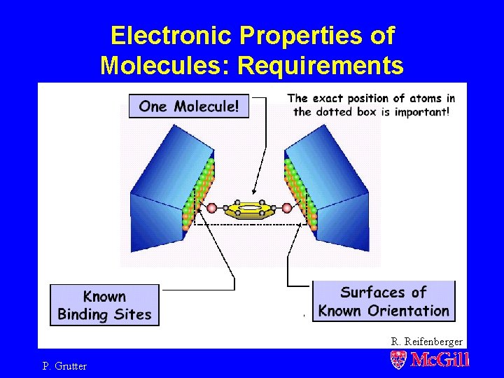 Electronic Properties of Molecules: Requirements R. Reifenberger P. Grutter 