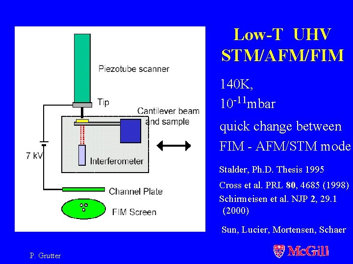 Low-T UHV STM/AFM/FIM 140 K, 10 -11 mbar quick change between FIM - AFM/STM