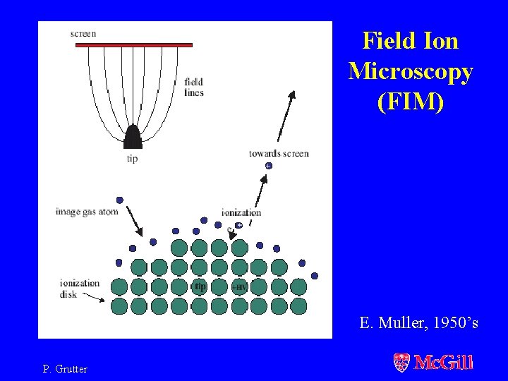 Field Ion Microscopy (FIM) E. Muller, 1950’s P. Grutter 