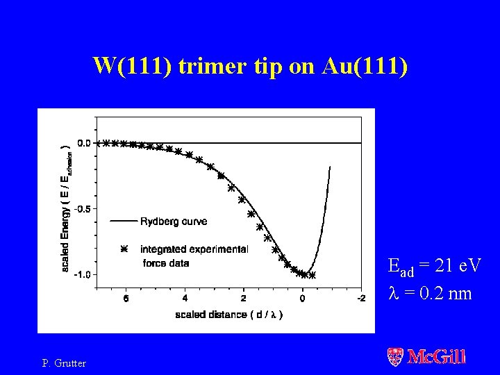 W(111) trimer tip on Au(111) Ead = 21 e. V l = 0. 2