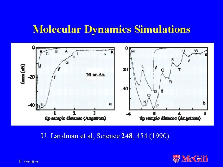 Molecular Dynamics Simulations U. Landman et al, Science 248, 454 (1990) P. Grutter 