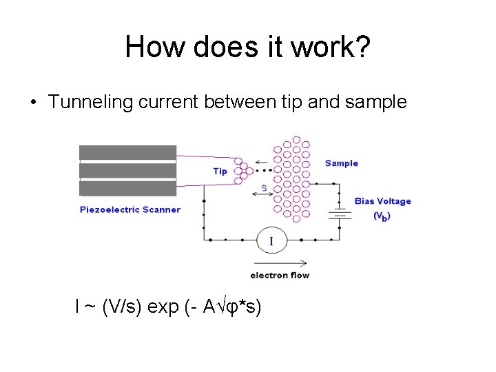 How does it work? • Tunneling current between tip and sample I ~ (V/s)