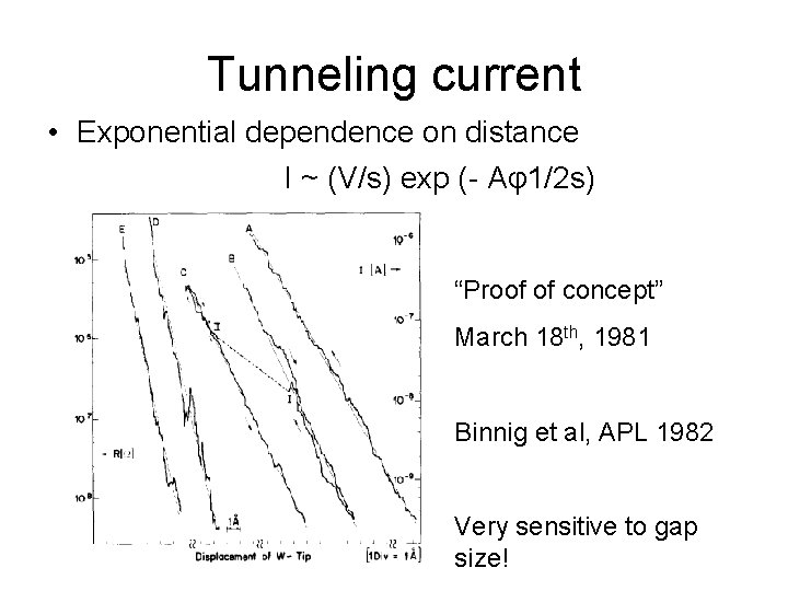 Tunneling current • Exponential dependence on distance I ~ (V/s) exp (- Aφ1/2 s)