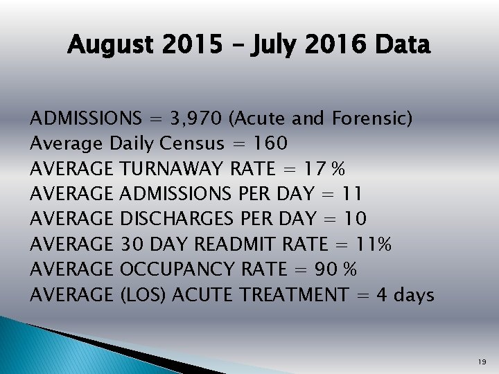 August 2015 – July 2016 Data ADMISSIONS = 3, 970 (Acute and Forensic) Average