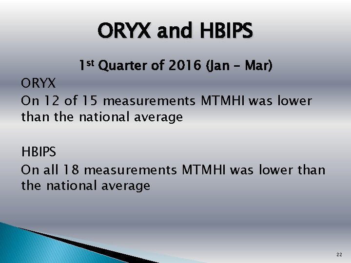 ORYX and HBIPS 1 st Quarter of 2016 (Jan – Mar) ORYX On 12