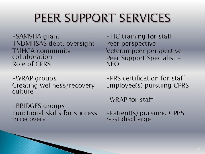 PEER SUPPORT SERVICES -SAMSHA grant TNDMHSAS dept. oversight TMHCA community collaboration Role of CPRS