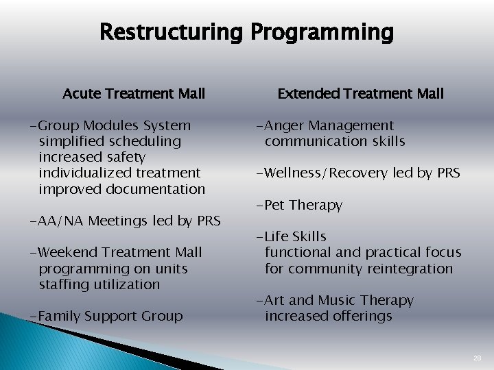 Restructuring Programming Acute Treatment Mall -Group Modules System simplified scheduling increased safety individualized treatment