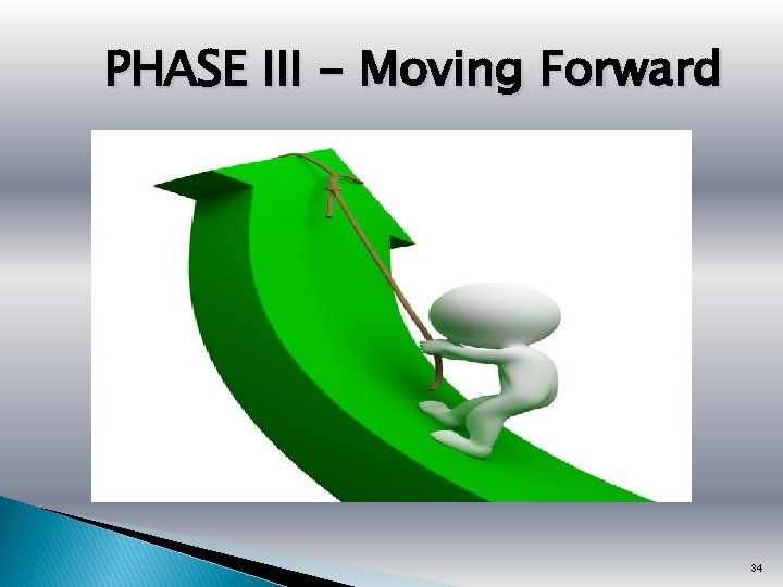 PHASE III - Moving Forward 34 