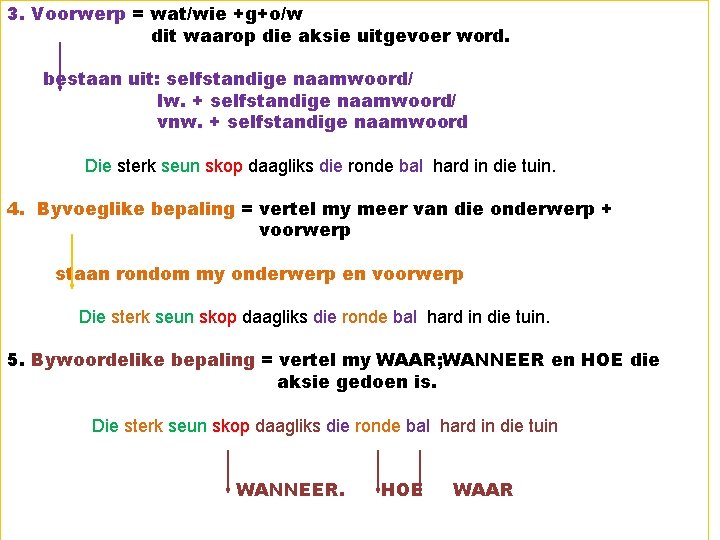 3. Voorwerp = wat/wie +g+o/w dit waarop die aksie uitgevoer word. bestaan uit: selfstandige