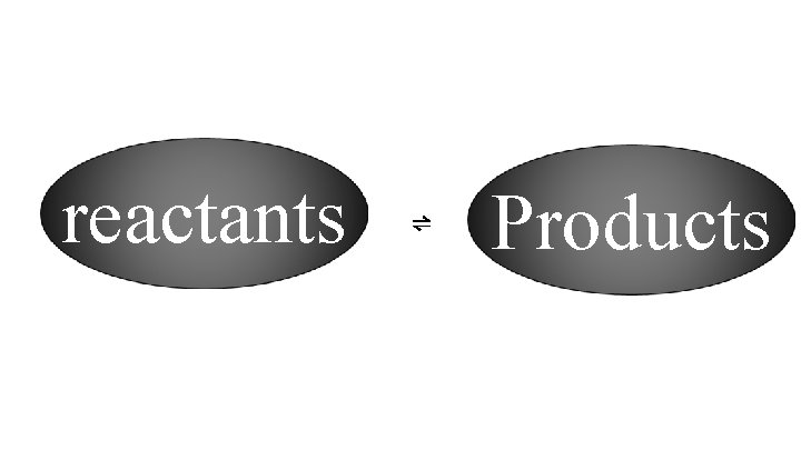 reactants ⇌ Products 