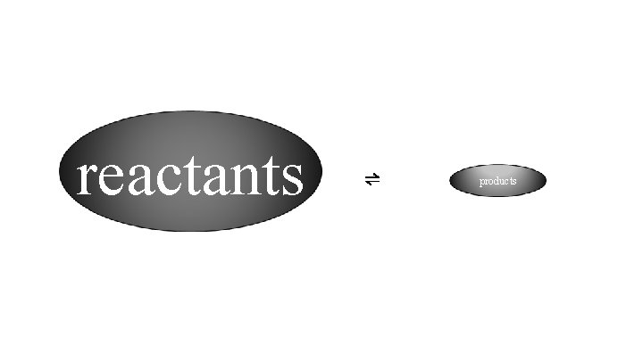 reactants ⇌ products 