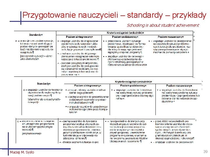 Przygotowanie nauczycieli – standardy – przykłady Schooling is about student achievement Maciej M. Sysło