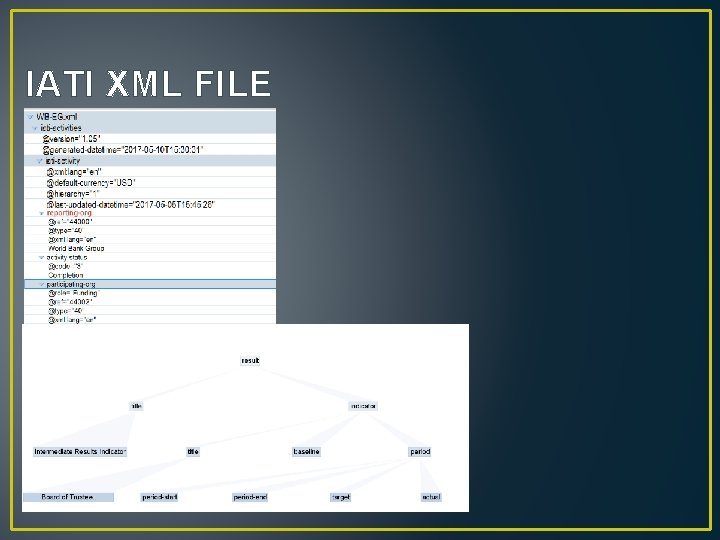 IATI XML FILE 