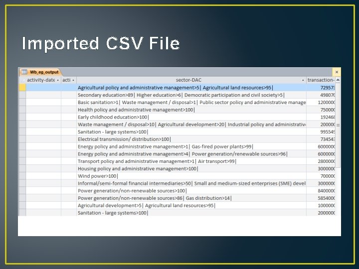 Imported CSV File 
