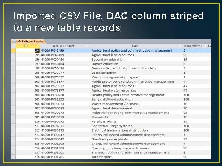 Imported CSV File, DAC column striped to a new table records 