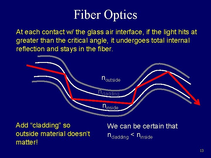 Fiber Optics At each contact w/ the glass air interface, if the light hits