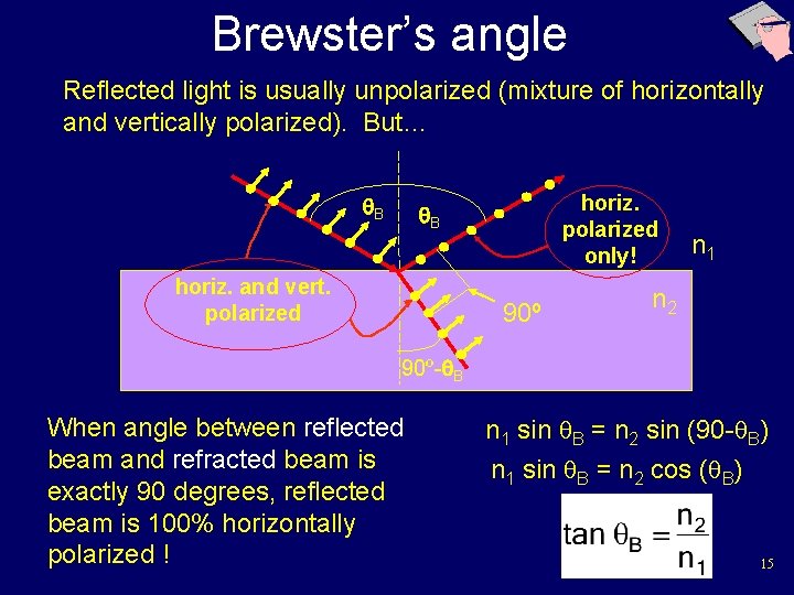 Brewster’s angle Reflected light is usually unpolarized (mixture of horizontally and vertically polarized). But…