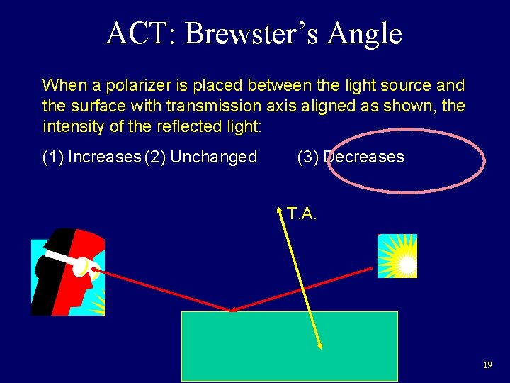 ACT: Brewster’s Angle When a polarizer is placed between the light source and the