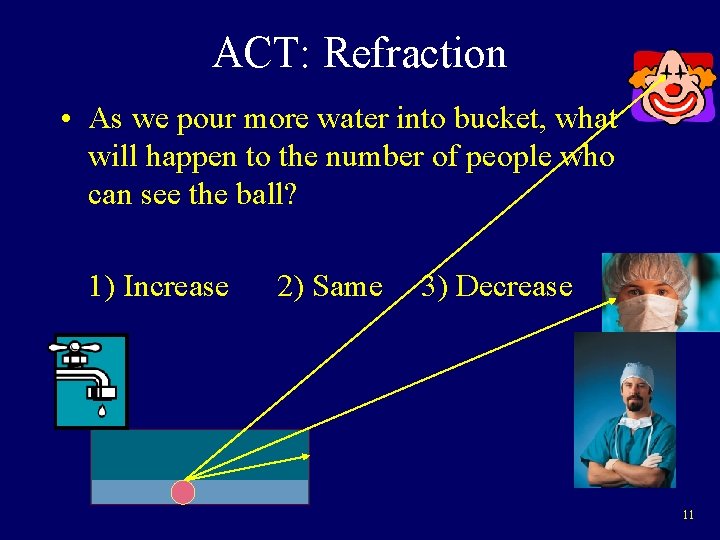 ACT: Refraction • As we pour more water into bucket, what will happen to