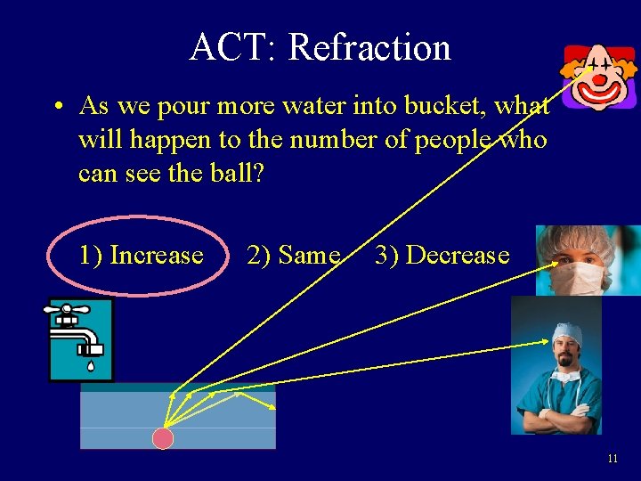 ACT: Refraction • As we pour more water into bucket, what will happen to
