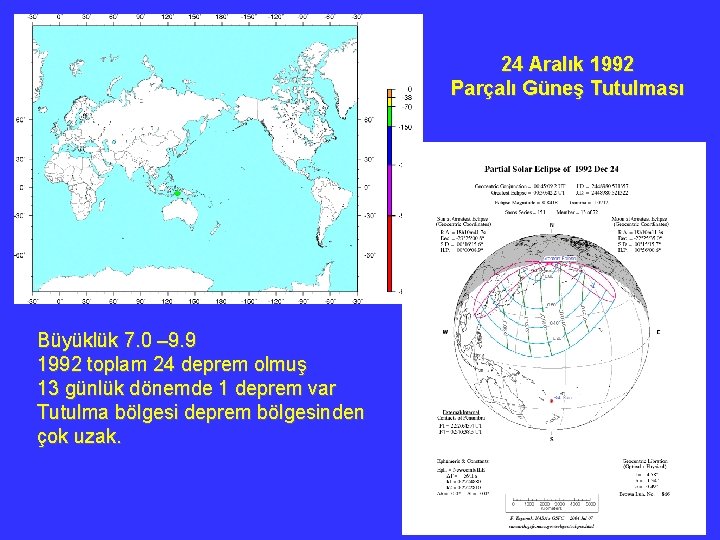 24 Aralık 1992 Parçalı Güneş Tutulması Büyüklük 7. 0 – 9. 9 1992 toplam