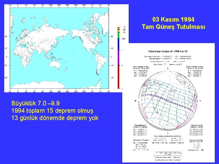 03 Kasım 1994 Tam Güneş Tutulması Büyüklük 7. 0 – 9. 9 1994 toplam