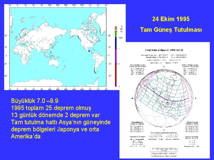 24 Ekim 1995 Tam Güneş Tutulması Büyüklük 7. 0 – 9. 9 1995 toplam