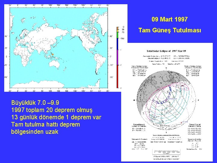 09 Mart 1997 Tam Güneş Tutulması Büyüklük 7. 0 – 9. 9 1997 toplam