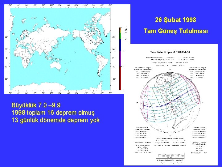 26 Şubat 1998 Tam Güneş Tutulması Büyüklük 7. 0 – 9. 9 1998 toplam